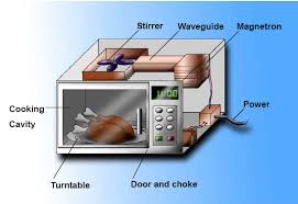 Microwave Oven