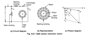 single phase electric motor
