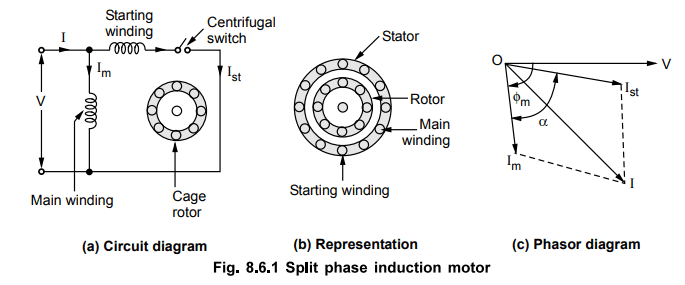 Single Phase Electric Motor