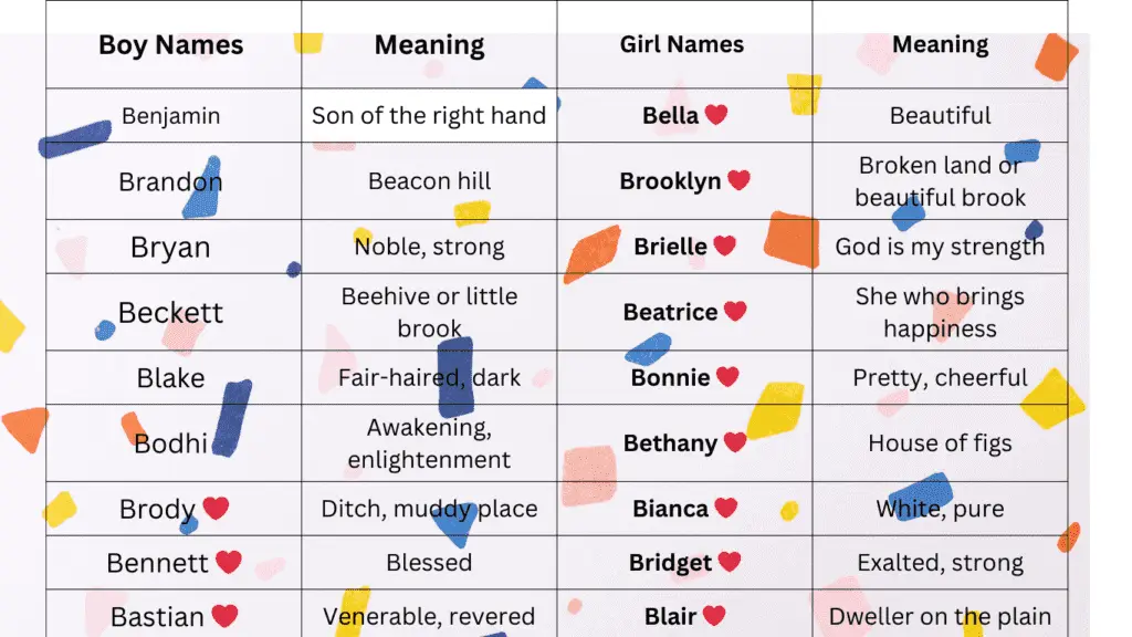 baby name with B